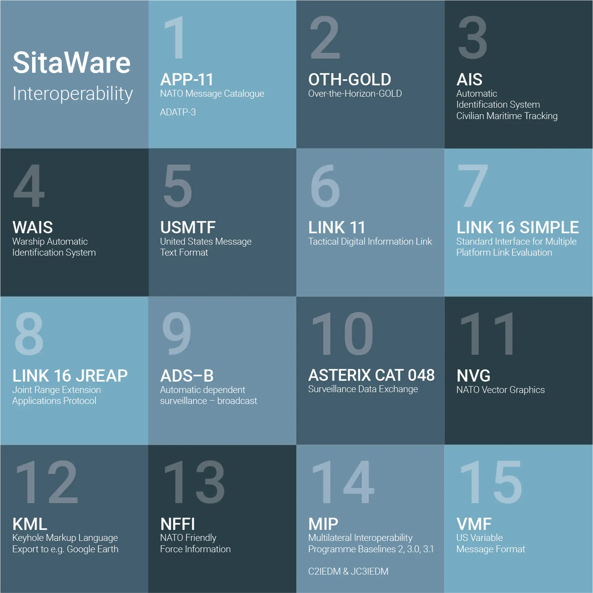 Sitaware Interoperability Matrix 