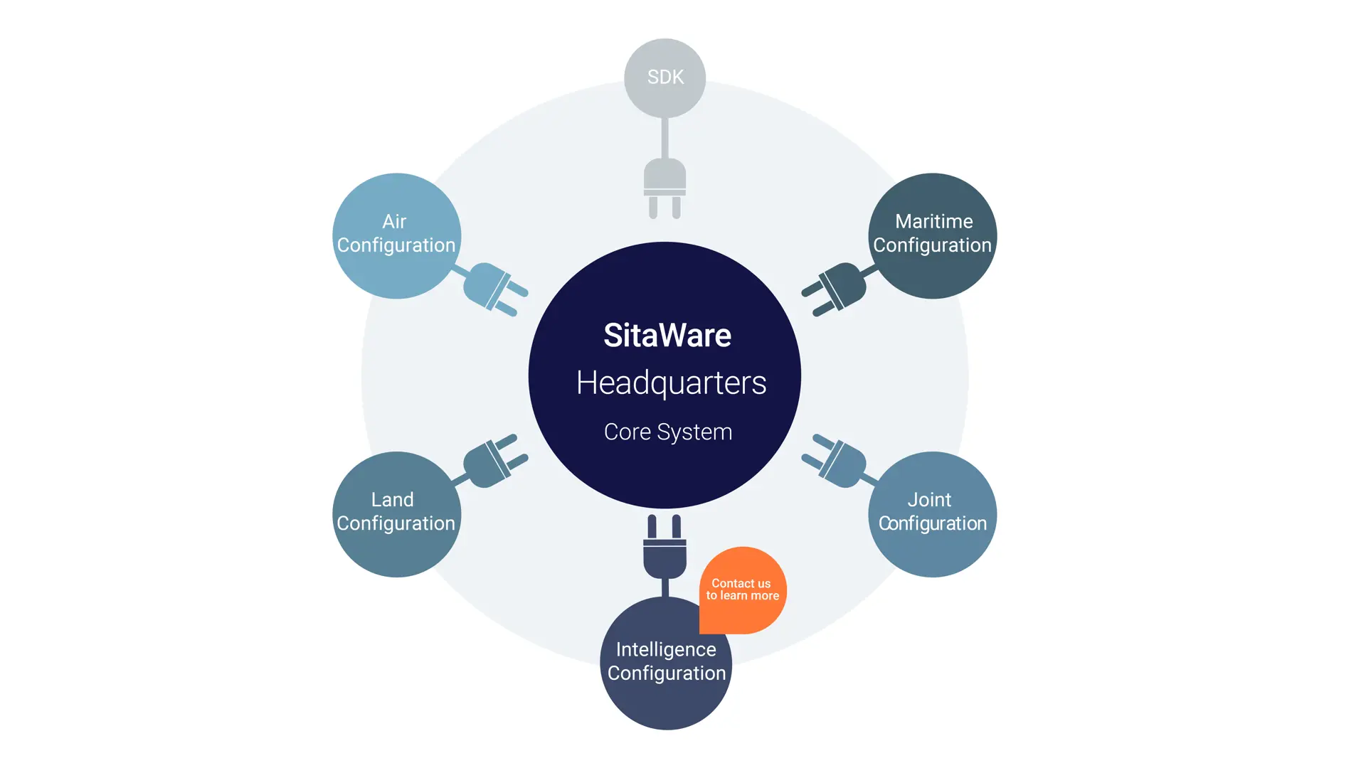 Sitaware Core Illustration