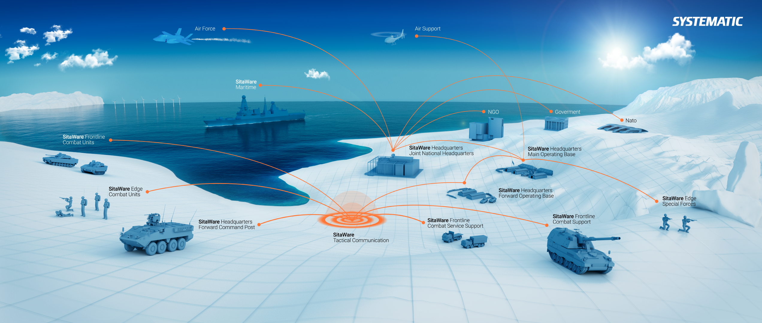 Illustration of SitaWare tactical communication network linking land, sea, and air forces in an arctic environment.