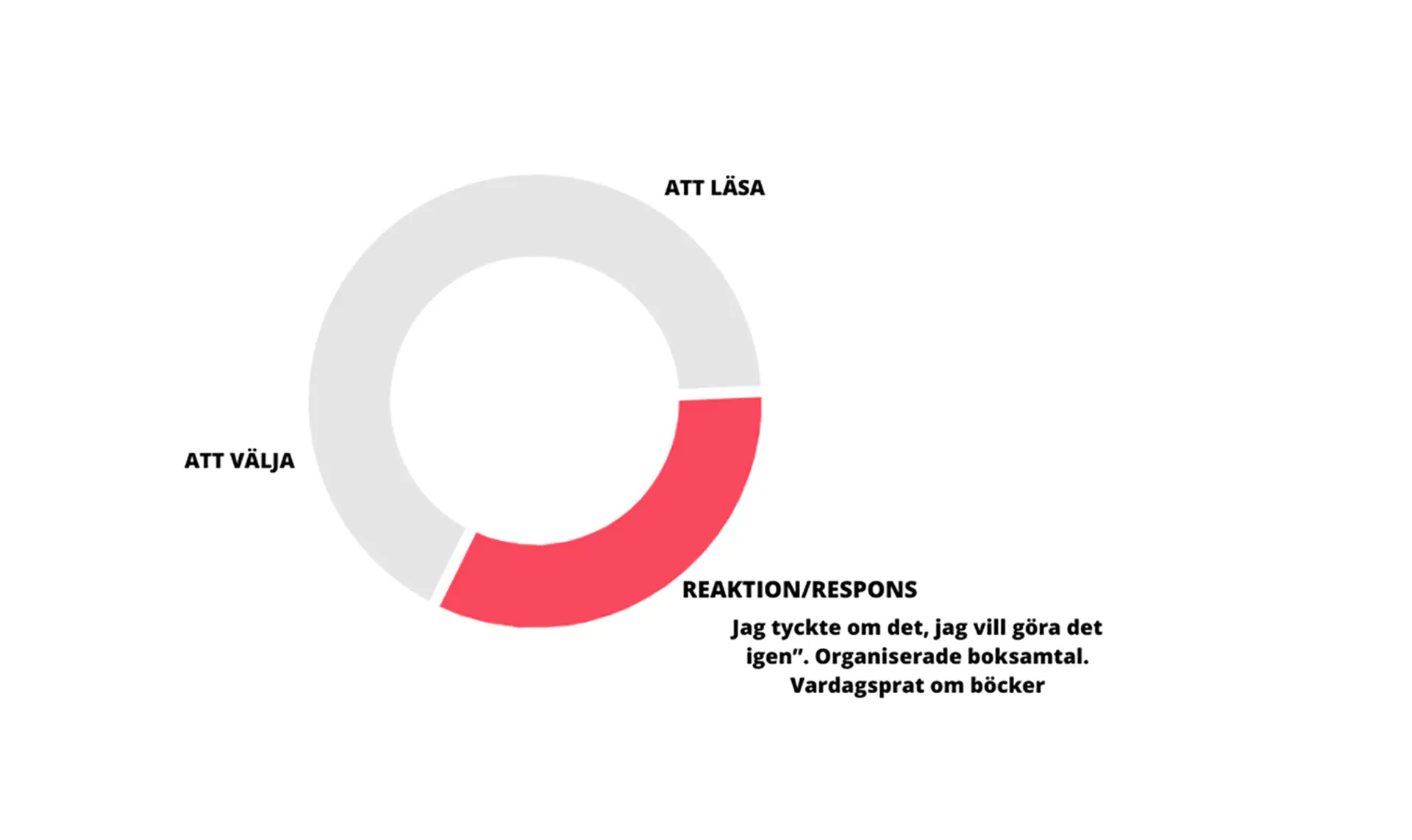 Charmbers läshjul