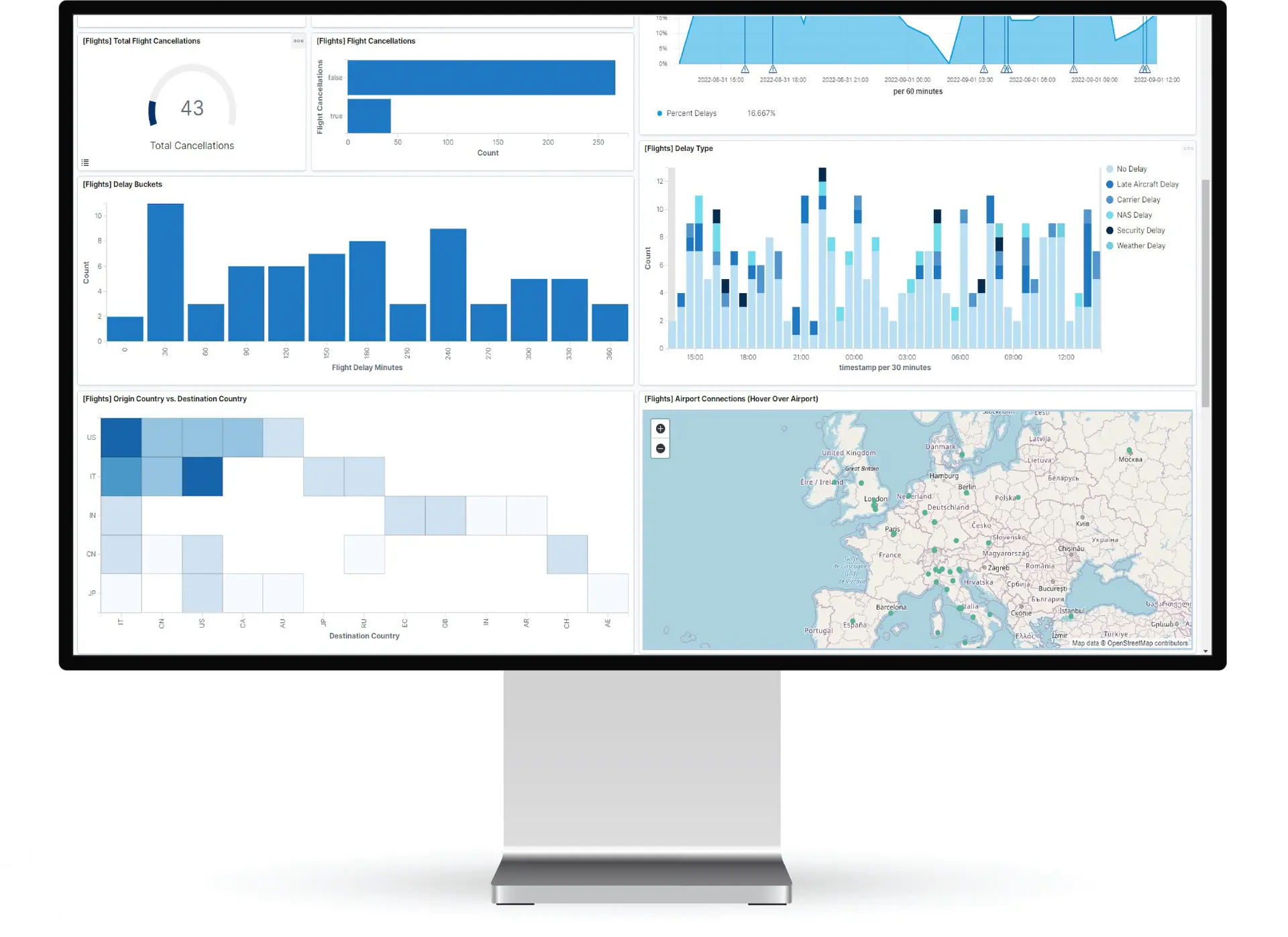 Computer with Sitaware Insight Screen Mockup Dashboard