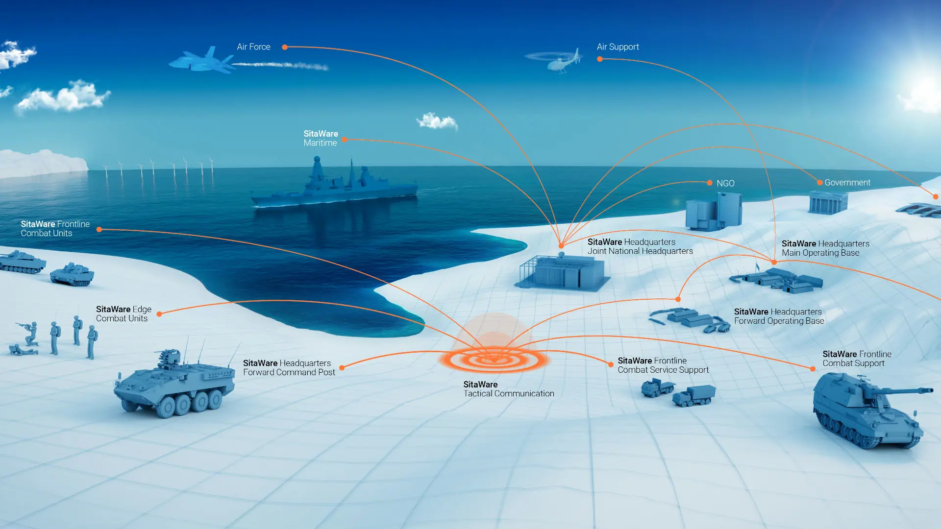 Illustration of SitaWare tactical communication network linking land, sea, and air forces in an arctic environment.
