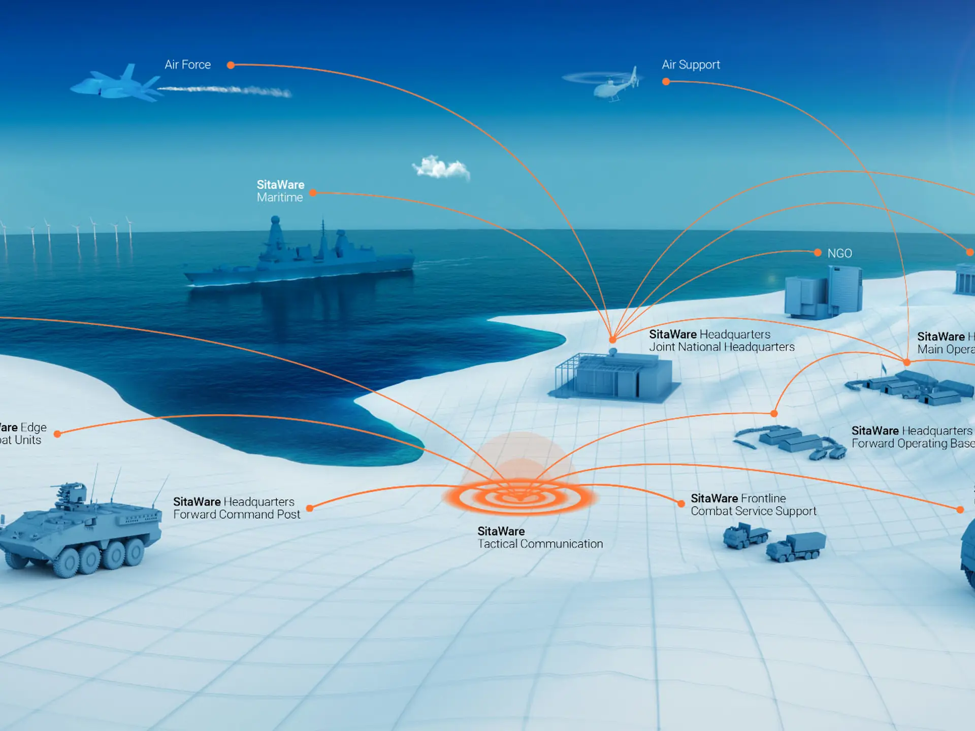 Illustration of SitaWare tactical communication network connecting land, sea, and air forces in an arctic environment.