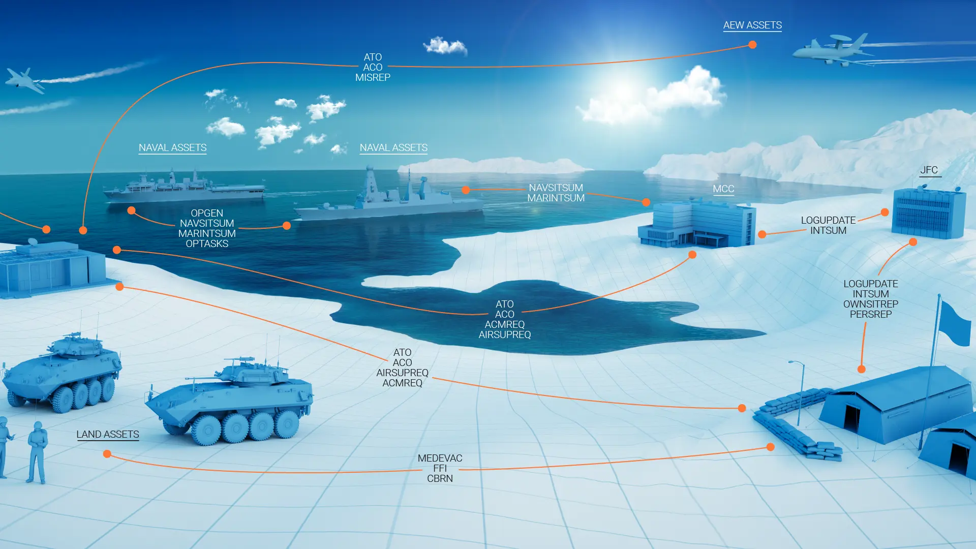 Joint Domain Illustration of Systematic's SitaWare Suite landscape