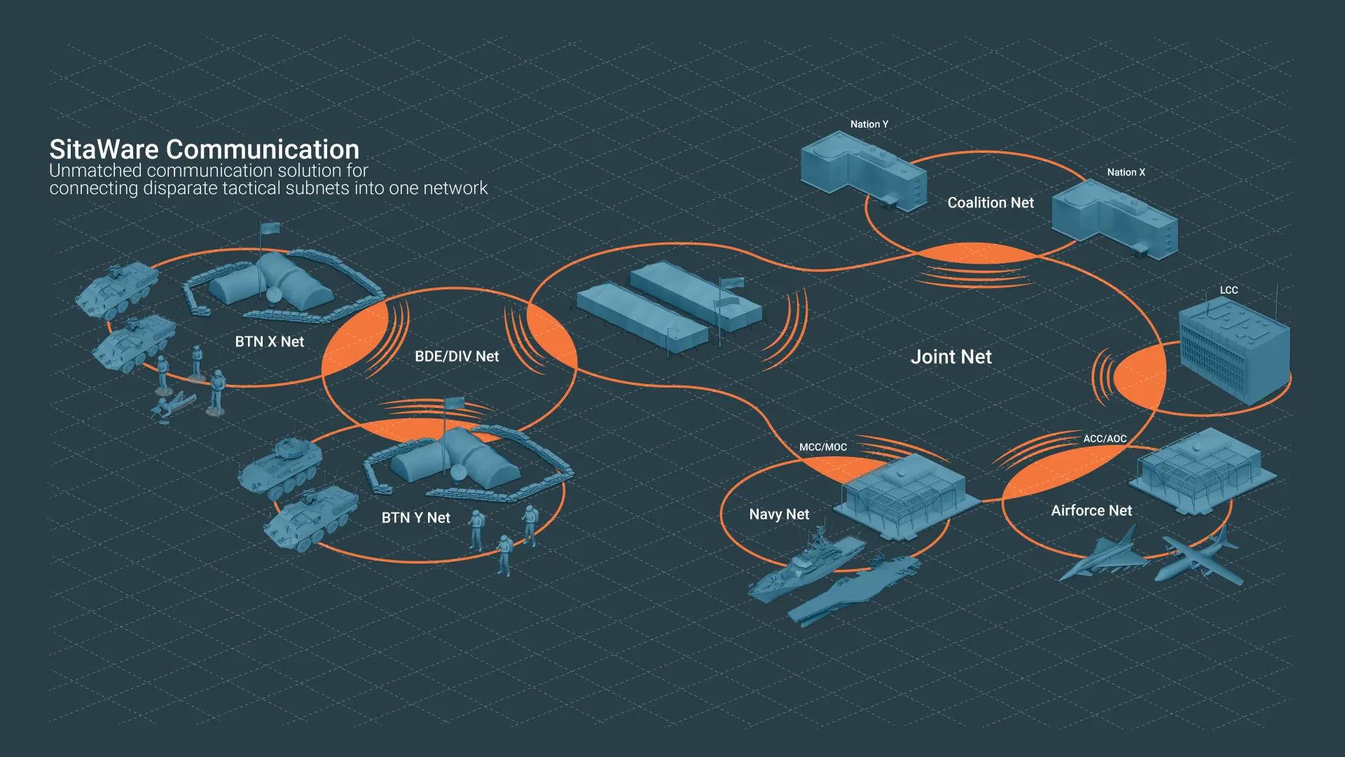 Graphic of SitaWare communication