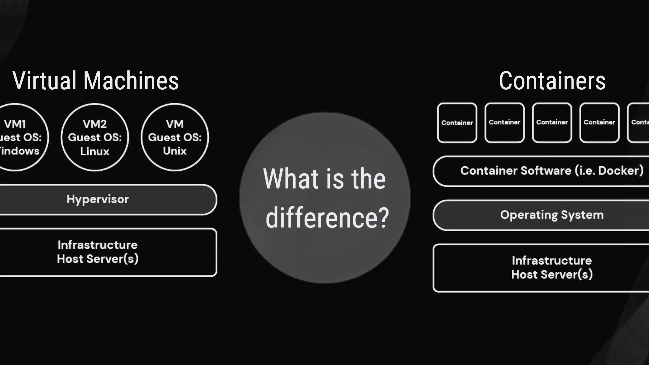Native Vms Demystifying Cloud Native | Tech Byte
