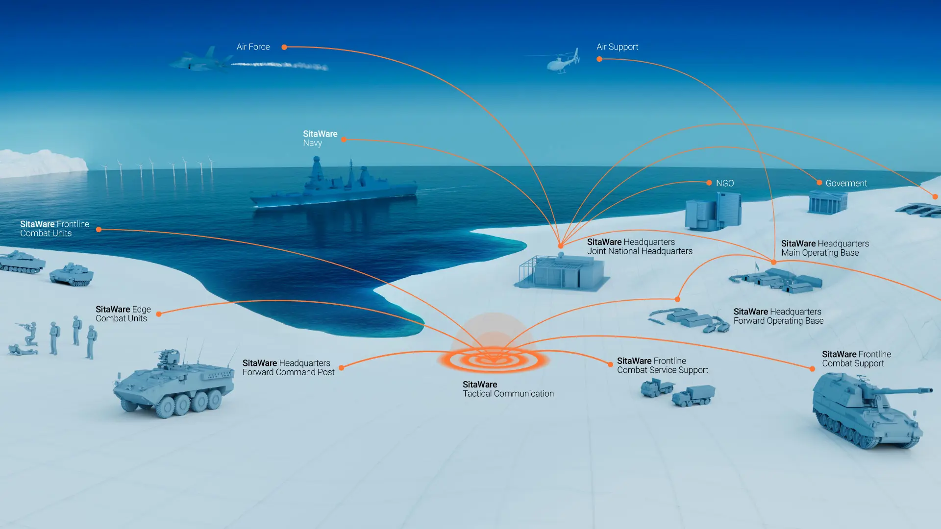 Systematic Defence Landscape