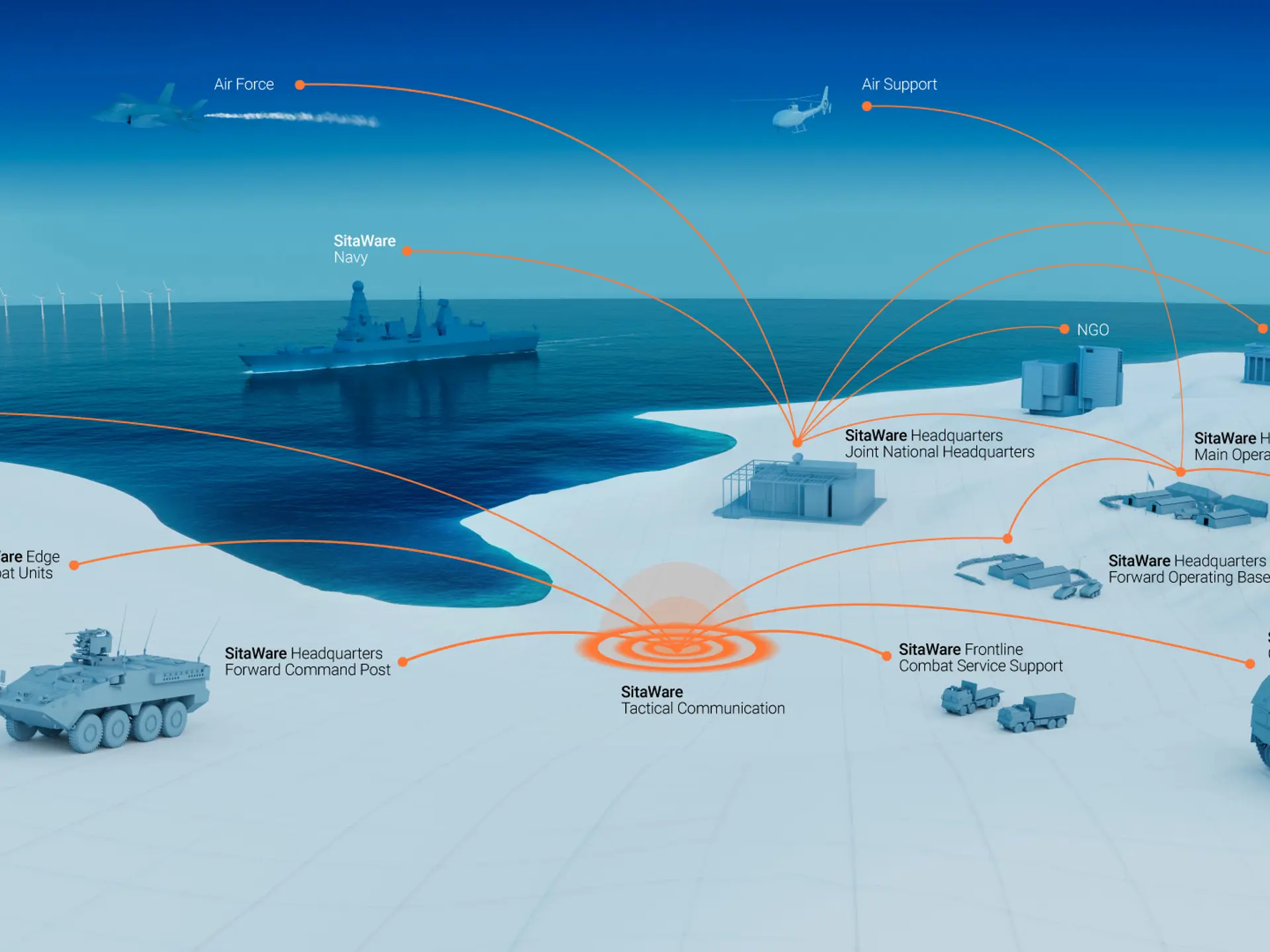 Systematic Defence Landscape