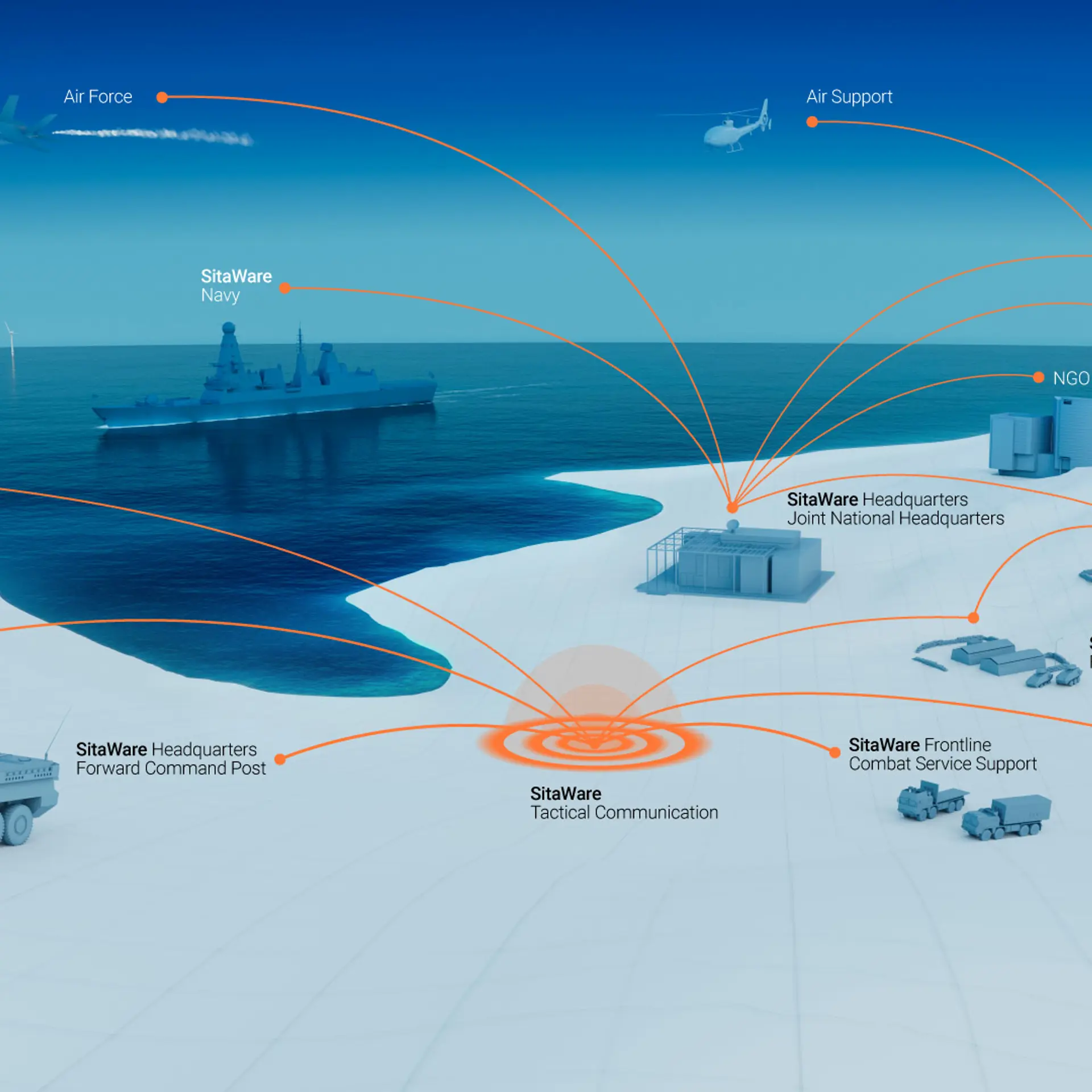 Systematische Verteidigungslandschaft